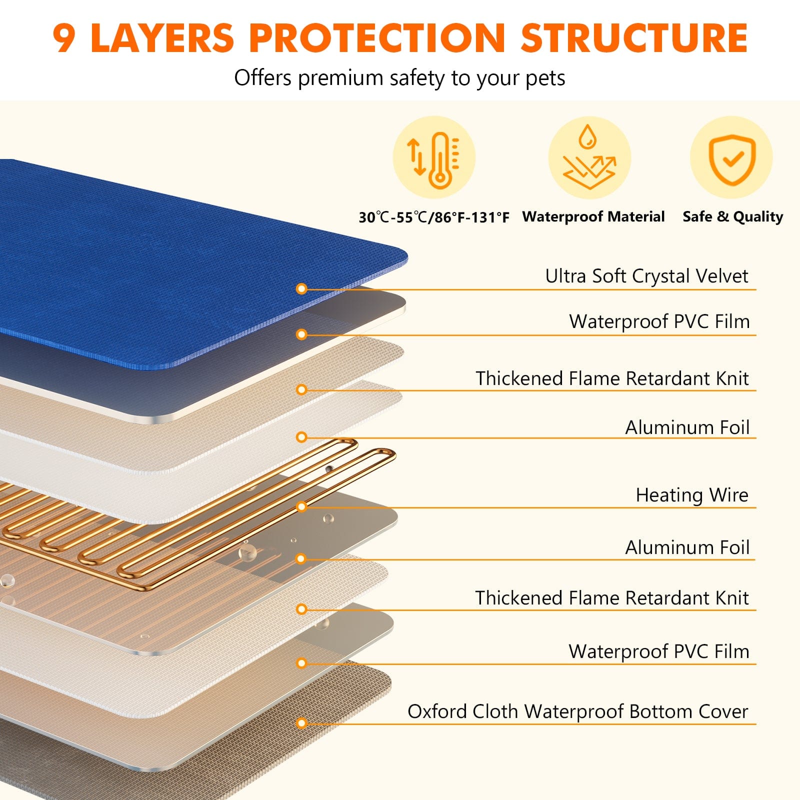 Cuscinetto termico per animali domestici Pecute Riscaldamento a temperatura costante Sicurezza elettrica