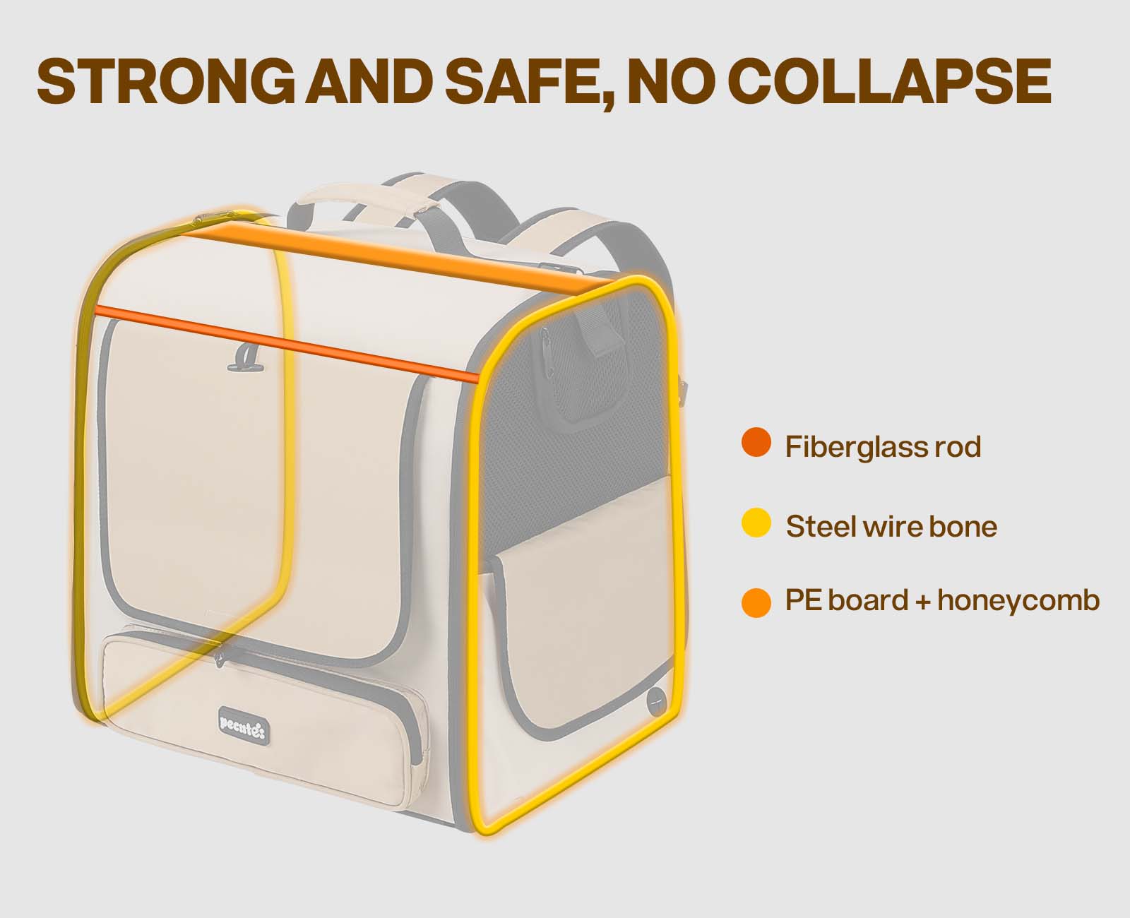 Pecute Hardtop Widened Pet Carrier Backpack Dog Backpack