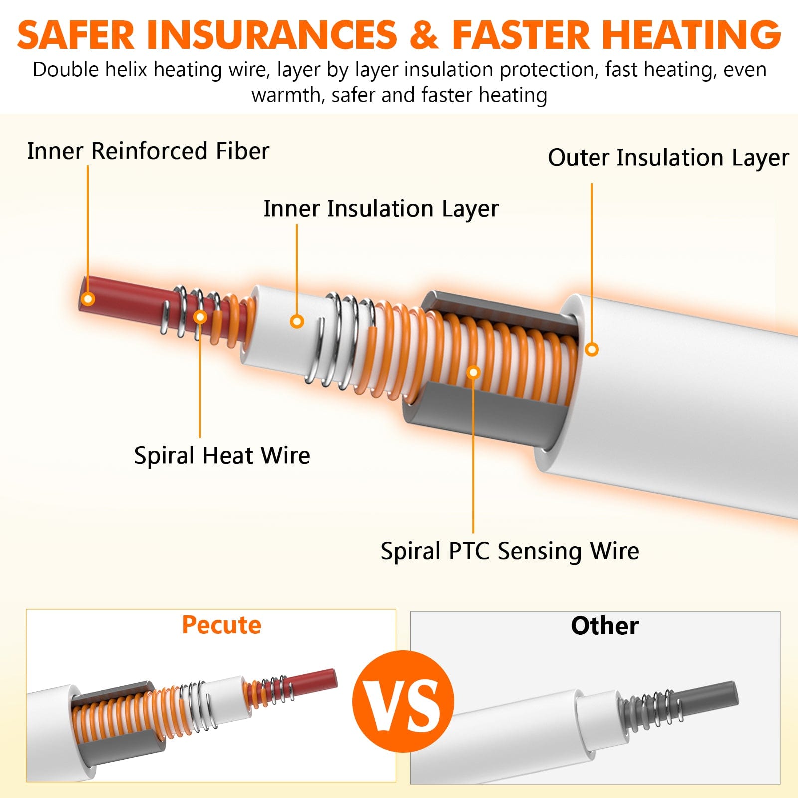 Cuscinetto termico per animali domestici Pecute Riscaldamento a temperatura costante Sicurezza elettrica