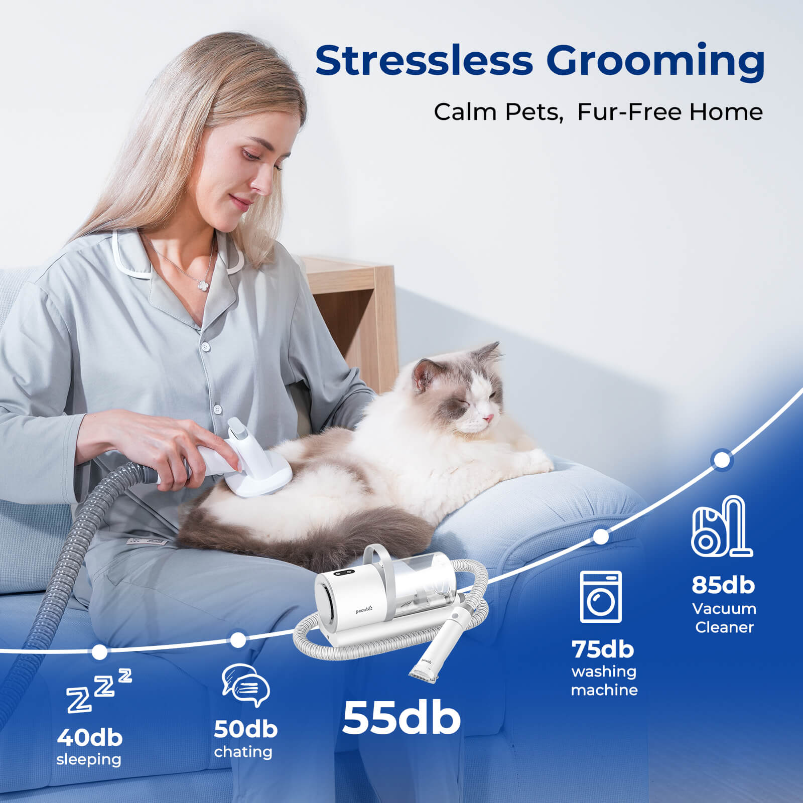 Pecute 4-in-1 Pet Grooming Vacuum Kit with Clipper Brush