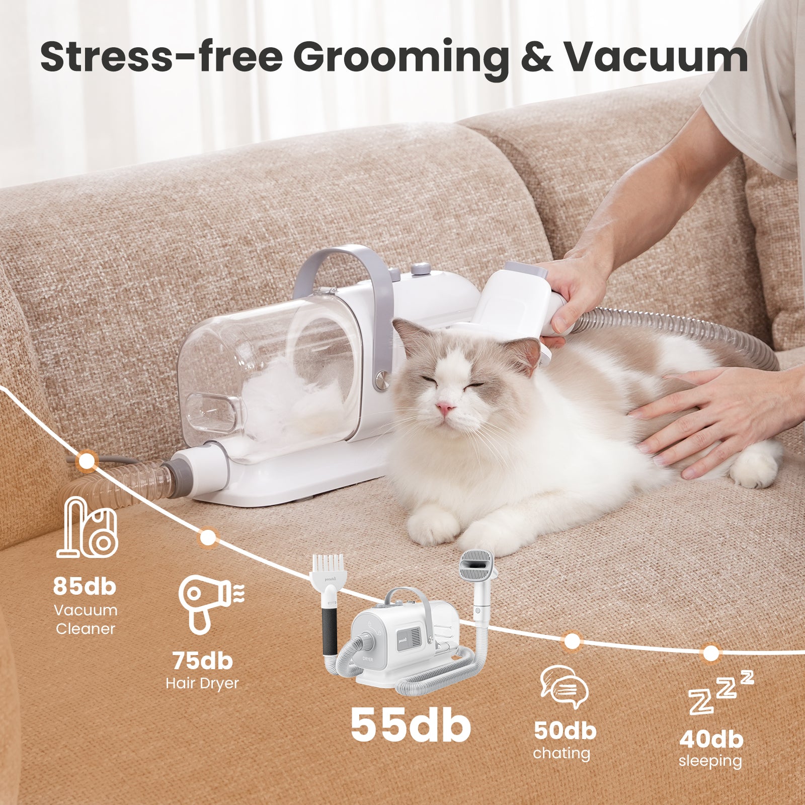 Pecute 7-in-1 Dog Grooming Vacuum&Dryer for Shedding Grooming