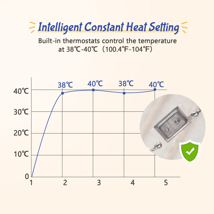 Pecute Constant Heating Pad XL (80x60cm)