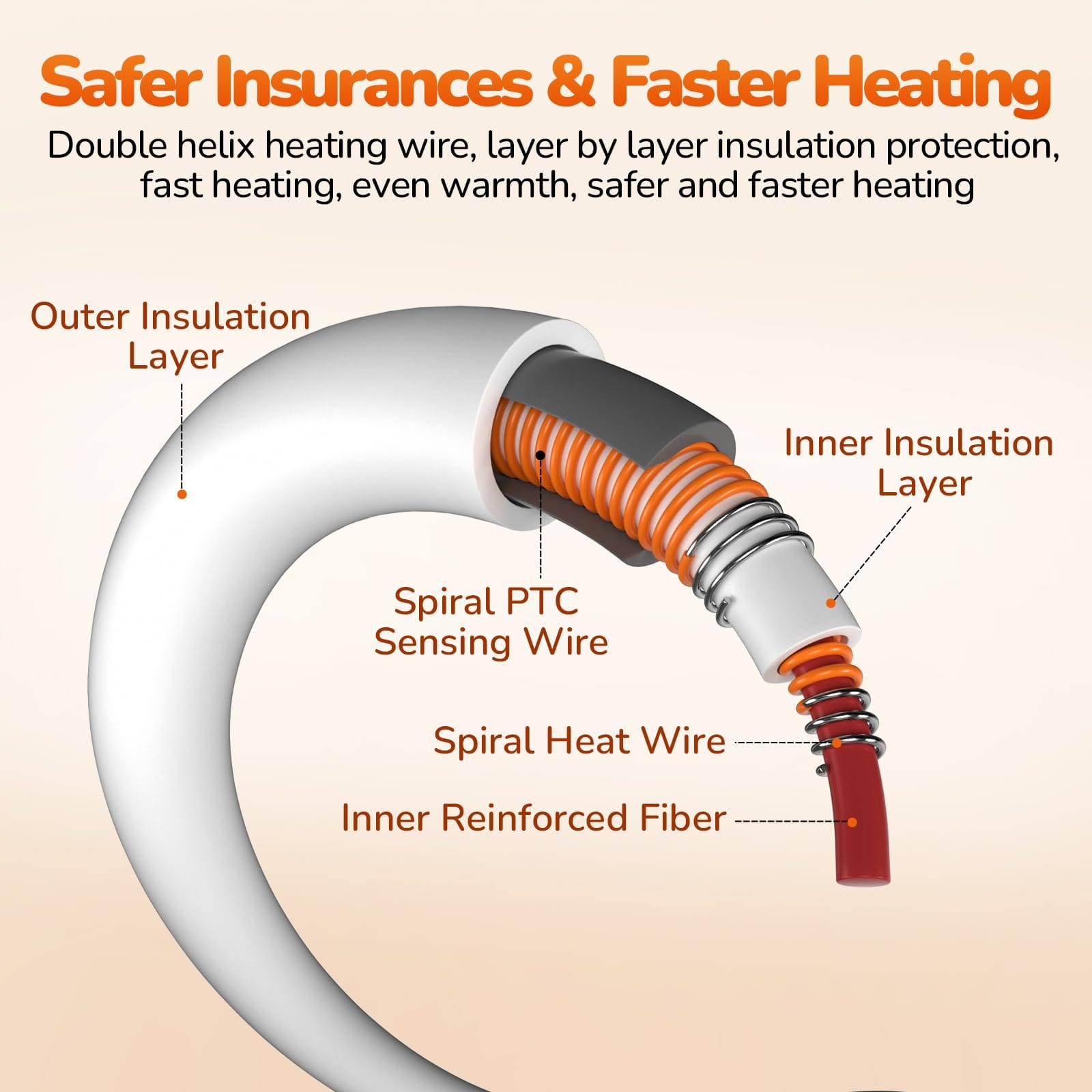 Cuscinetto riscaldante per animali domestici aggiornato Pecute Cuscinetto riscaldante costante Sicuro elettrico