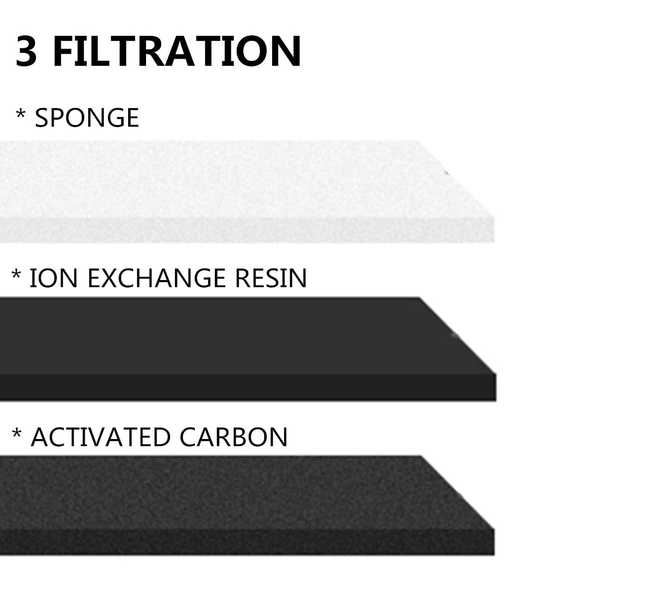 Pecute Cat Water Fountain Reusable Replacement Filters 3Pcs.