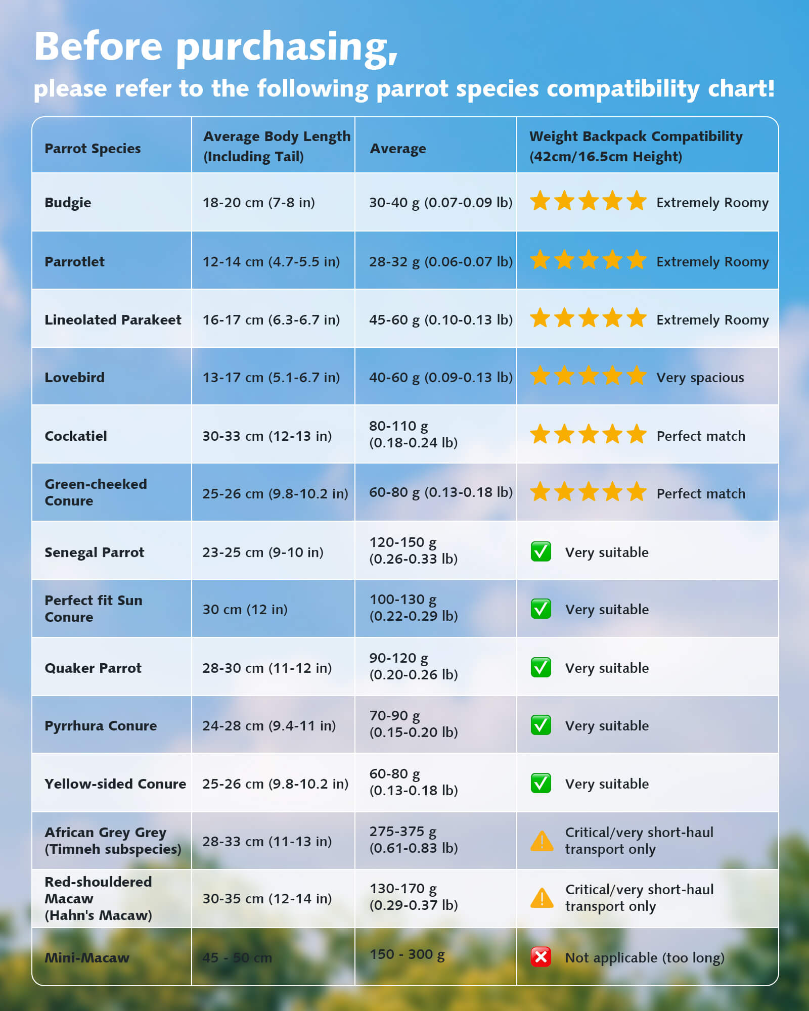 Pecute Bubble Bird Parrot Backpack