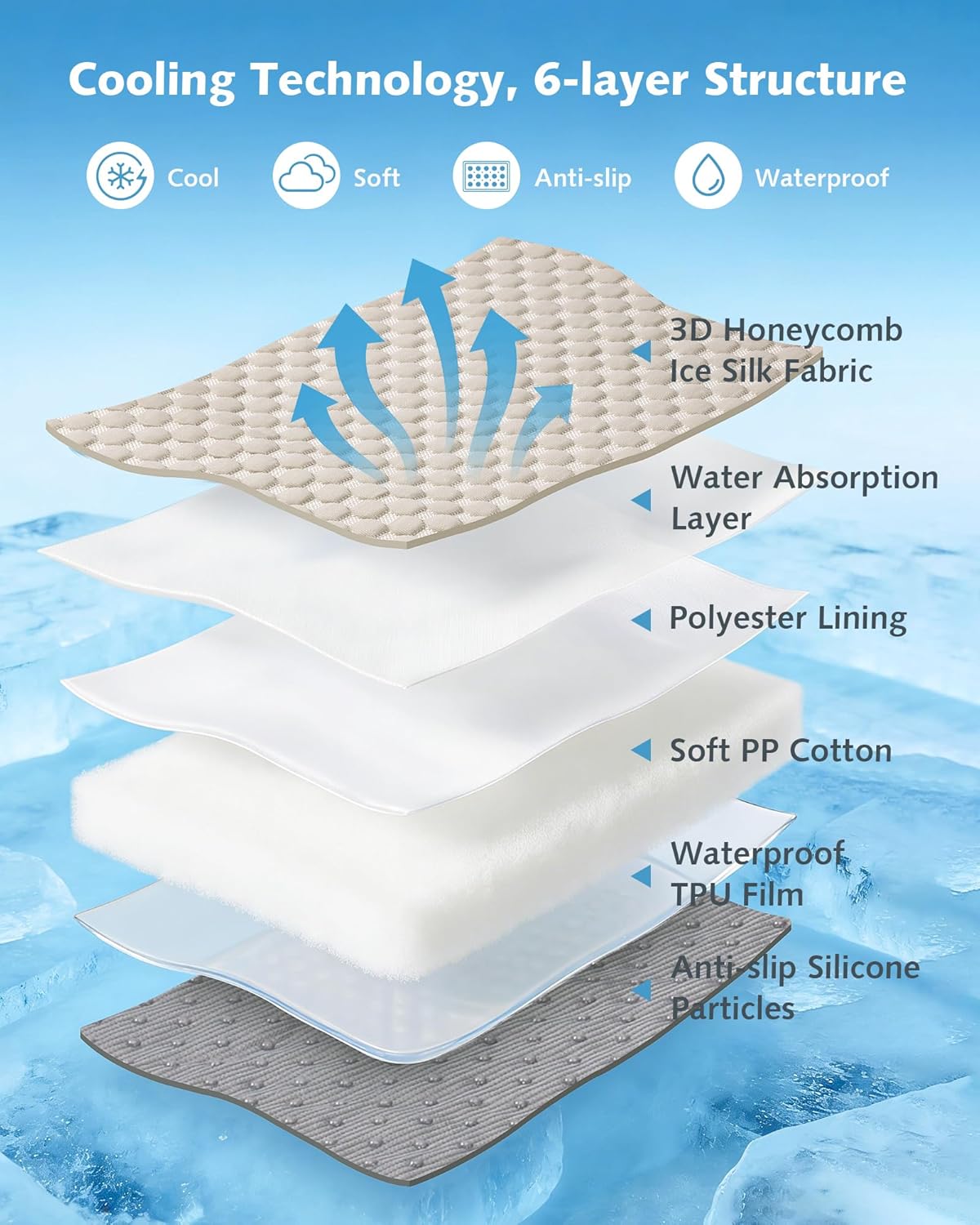 Pecute Cooling Cat House, with Cooling Mat for Small Dogs, Indoor Cat Bed with Insulation and 6 ice Packs Cooling for Cat and Dog, Foldable Outdoor Cat House for Hot Summer Days, M, Cream