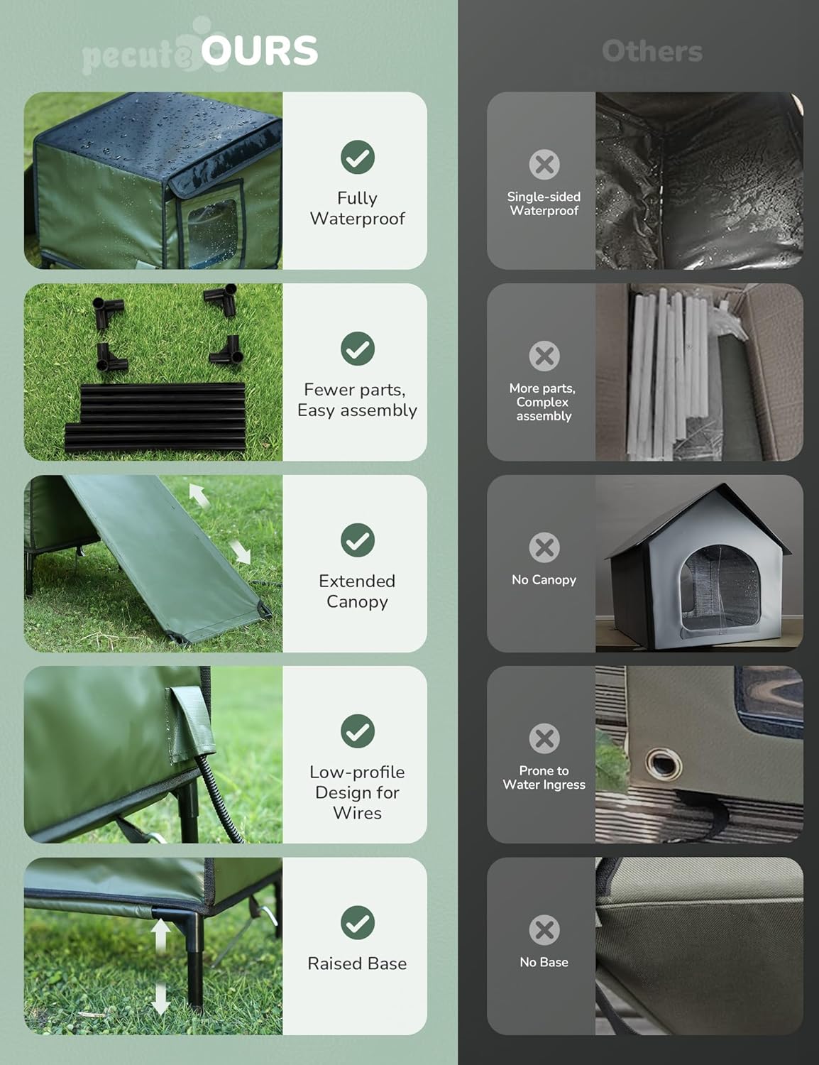 Pecute Heated Outdoor Cat House with Heating Pad