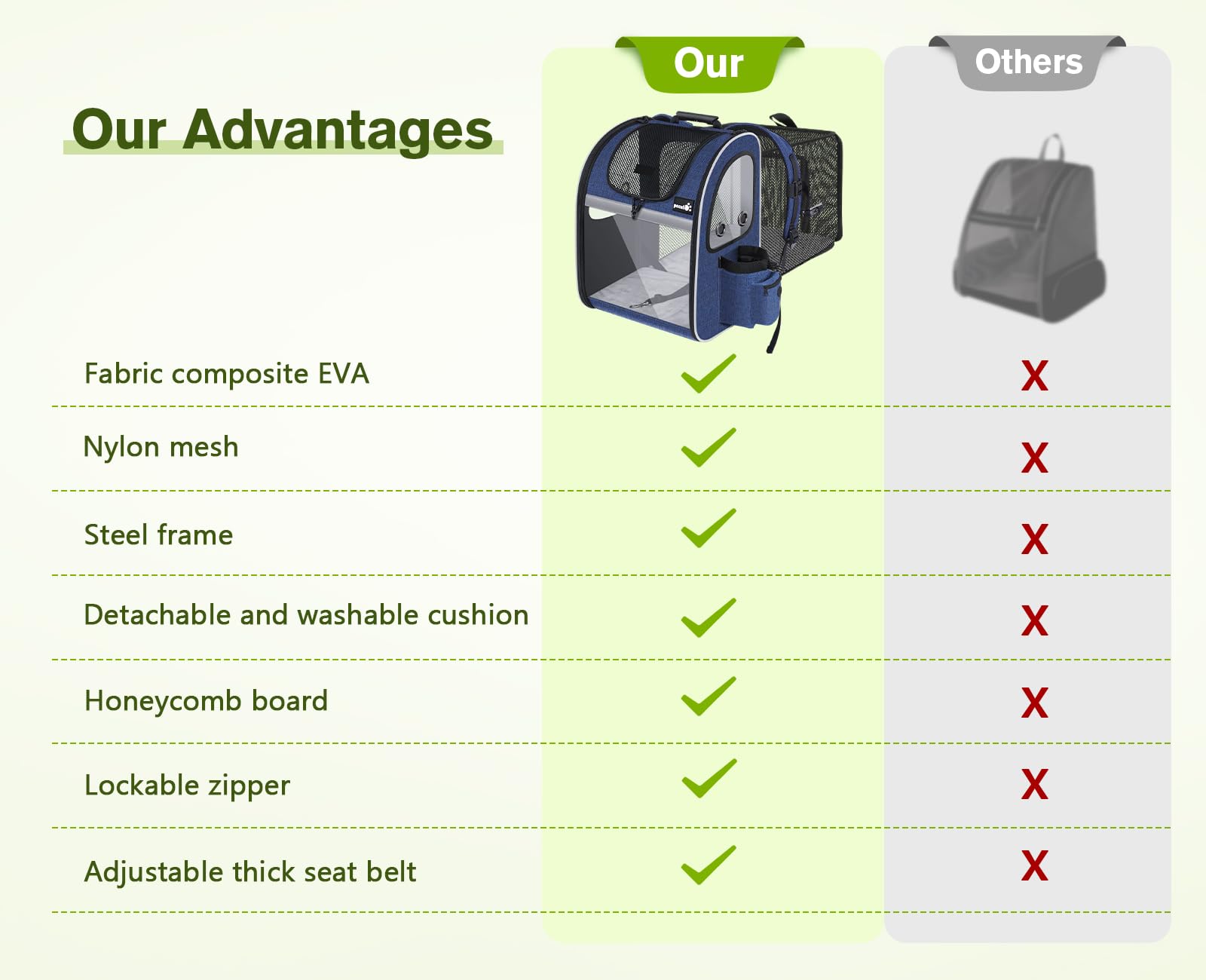 Pecute Portable Respirant Sac à dos Pet Carrier Sac à dos